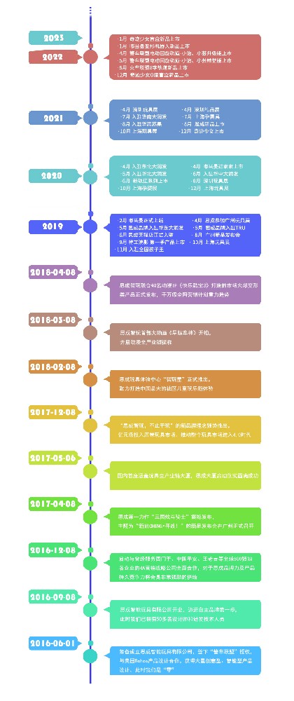 1662697691206354.jpg 历程.jpg